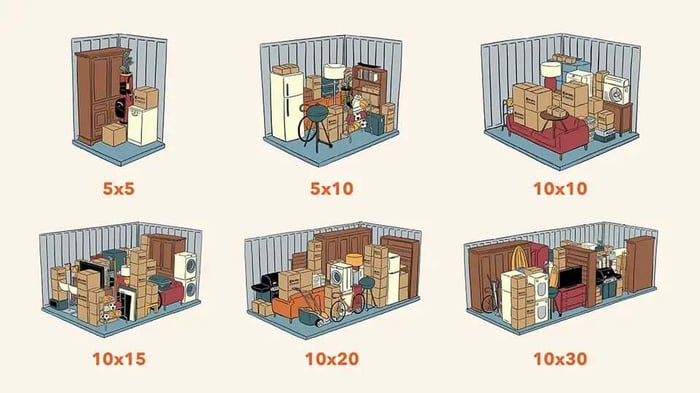 Choosing the right size self-storage in atlanta