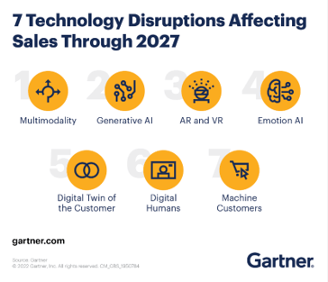 7 เทคโนโลยีเปลี่ยนโลก ที่จะเปลี่ยนการขายโดยสิ้นเชิง