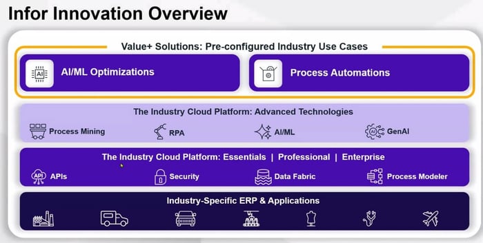 Infor CSI เป็นระบบ ERP ที่ทรงพลังมาก ด้วยเทคโนโลยี Cloud, APS, ION, Workflow และการต่อยอดแบบ Low-code ด้วย Mongoose แต่ในขณะเดียวกัน ก็ต้องการความรู้ ความเข้าใจเชิงลึกระดับ “เข้าใจทั้งระบบ และเข้าใจทั้งโรงงาน”