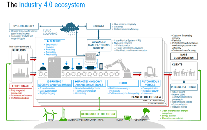 เมื่อพูดถึงระบบ ERP ในยุคที่เทคโนโลยีเปลี่ยนโลกอุตสาหกรรมอย่างรวดเร็ว แนวคิด Industry 4.0 กลายเป็นหมุดหมายสำคัญของทุกโรงงานที่ต้องการยกระดับการแข่งขันให้ทันยุคสมัย ไม่ว่าจะเป็น IoT, AI, Big Data หรือ Automation