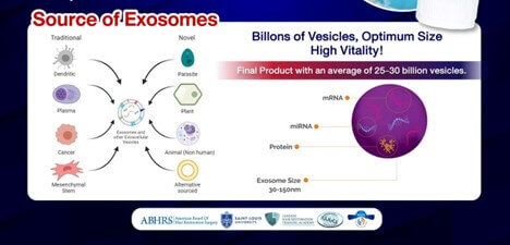 Exosome Rich Plasma (ERP)