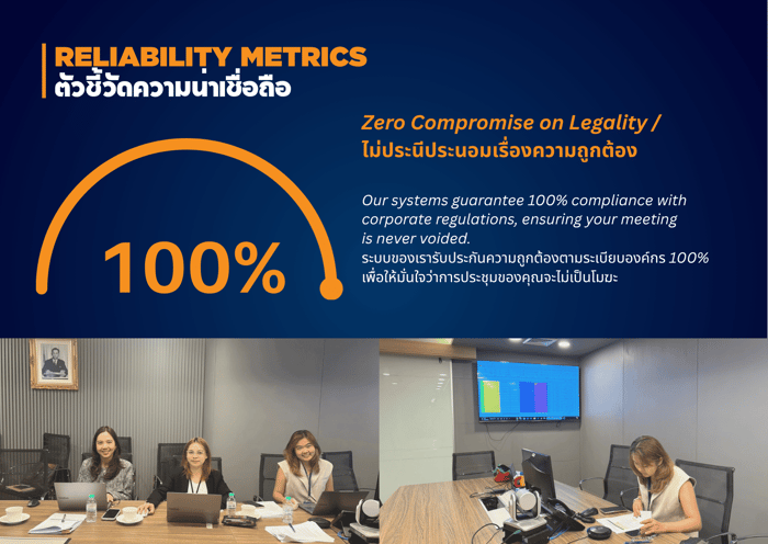 Reliability Metrics ตัวชี้วัดความน่าเชื่อถือ 100%