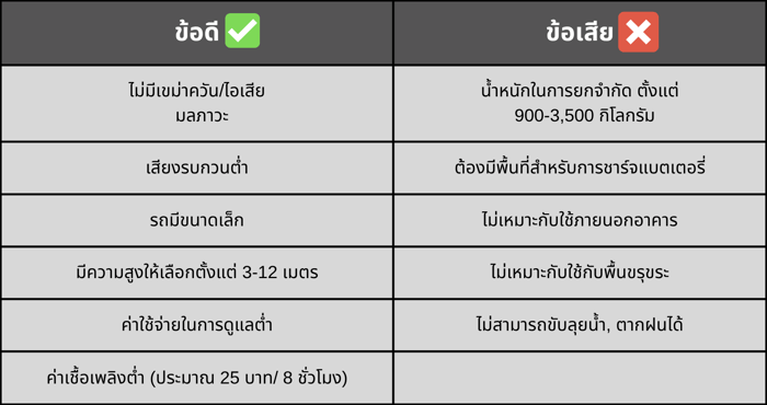 ตารางข้อดีและข้อเสียของรถโฟล์คลิฟท์ไฟฟ้า
