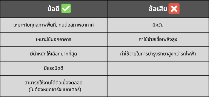 ตารางข้อดีและข้อเสียของรถโฟล์คลิฟท์ดีเซล