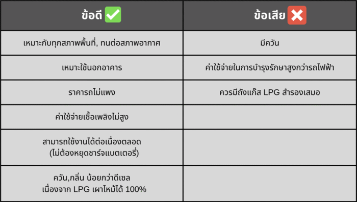 ตารางข้อดีและข้อเสียของรถโฟล์คลิฟท์เบนซิน