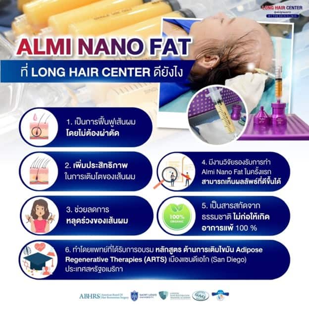 ALMI Nanofat คืออะไร