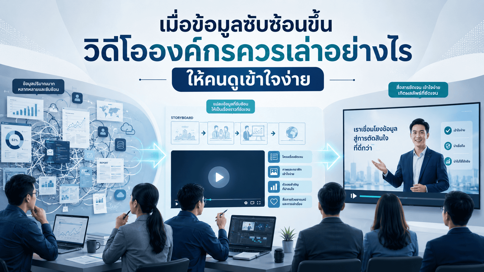 เมื่อข้อมูลซับซ้อนขึ้น วิดีโอองค์กร หรือ Company Profile ควรเล่าอย่างไรให้คนดูเข้าใจง่าย