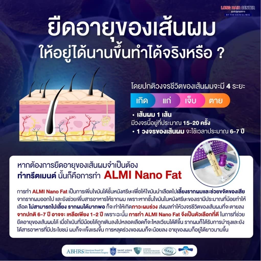 ในอนาคตจะต้องปลูกผมเพิ่มไหม?