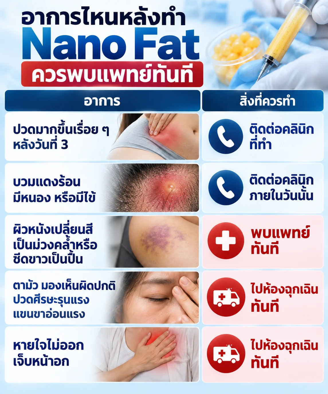อาการไหนหลังทำ Nano Fat ควรพบแพทย์ทันที