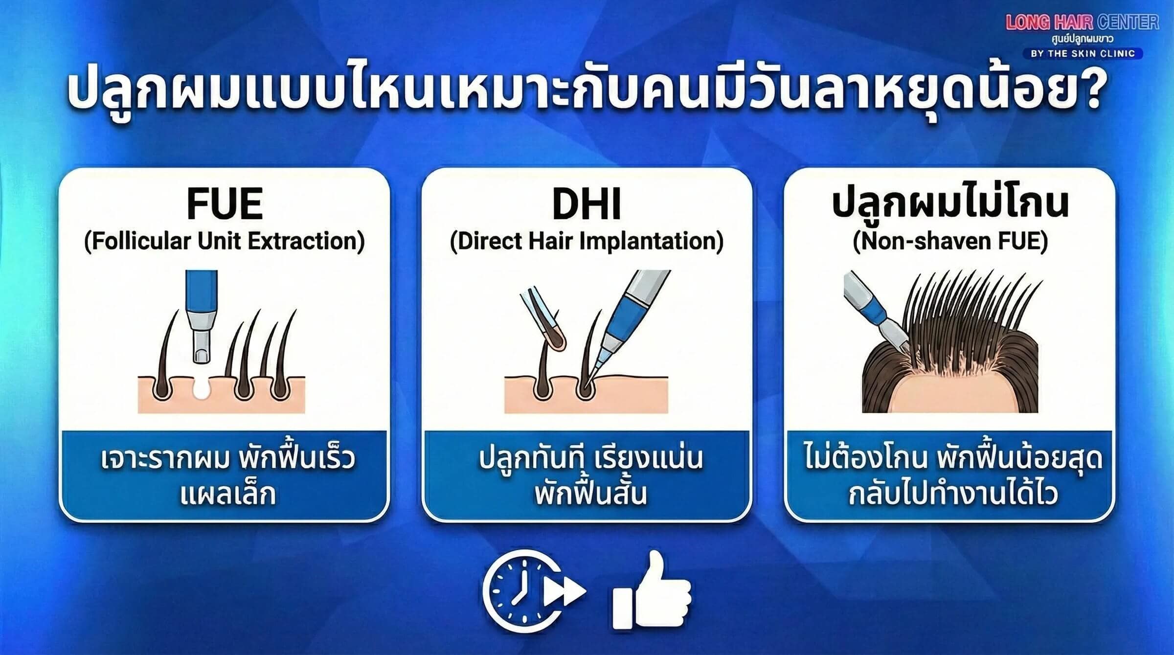 ไทม์ไลน์อาการบวม-ช้ำ-สะเก็ดหลังปลูกผม FUE สำหรับคนทำงาน
