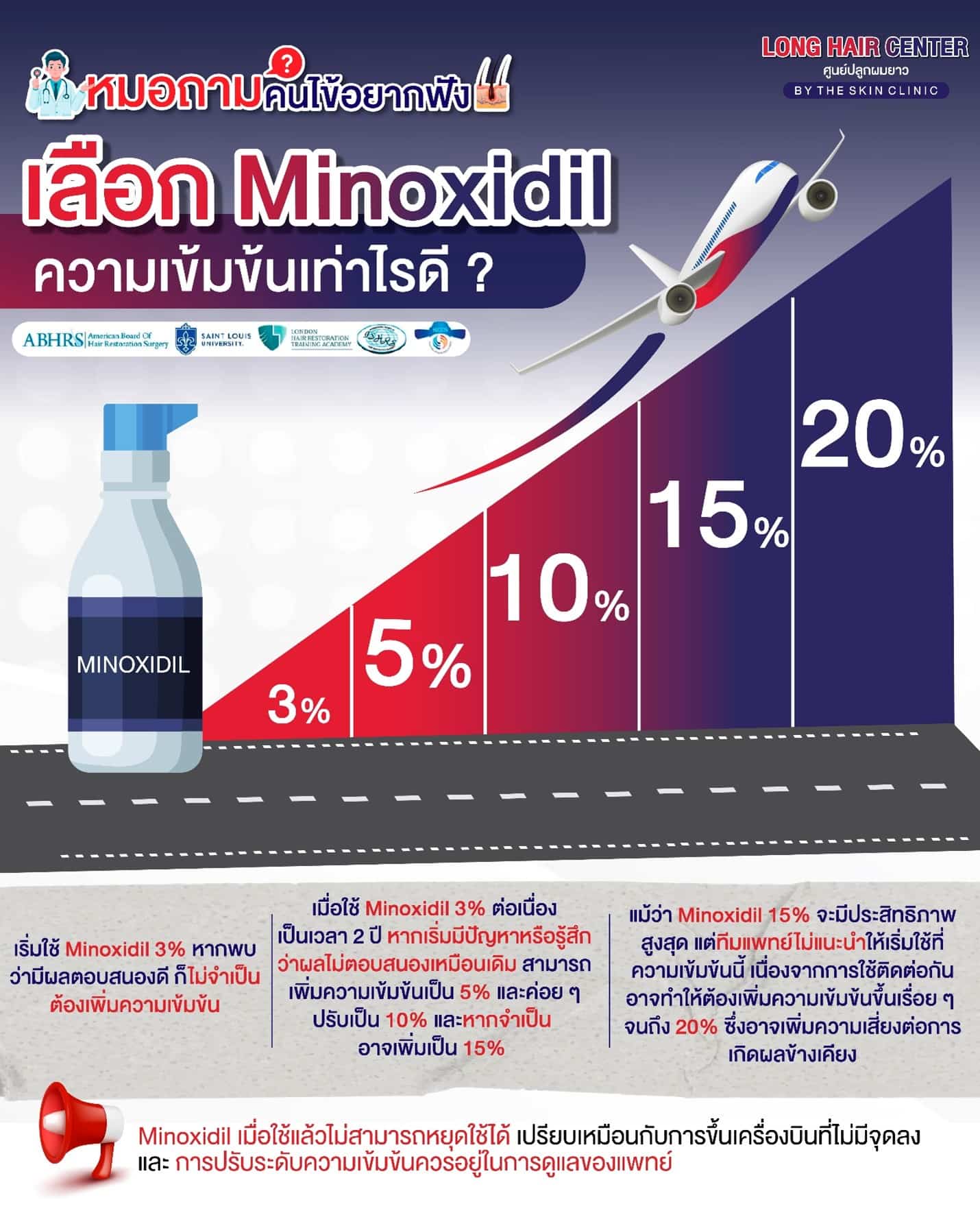 ใช้ Minoxidil ความเข้มข้นเท่าไหร่ดี?
