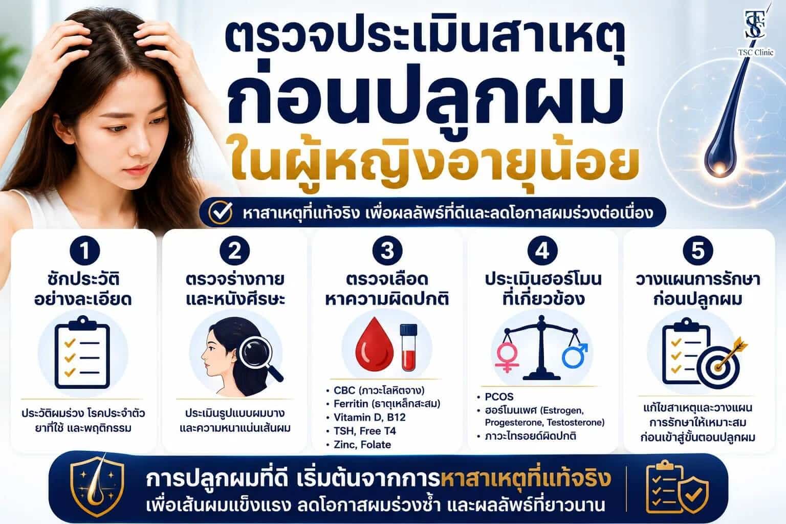 ตรวจประเมินสาเหตุก่อนปลูกผมในผู้หญิงอายุน้อย