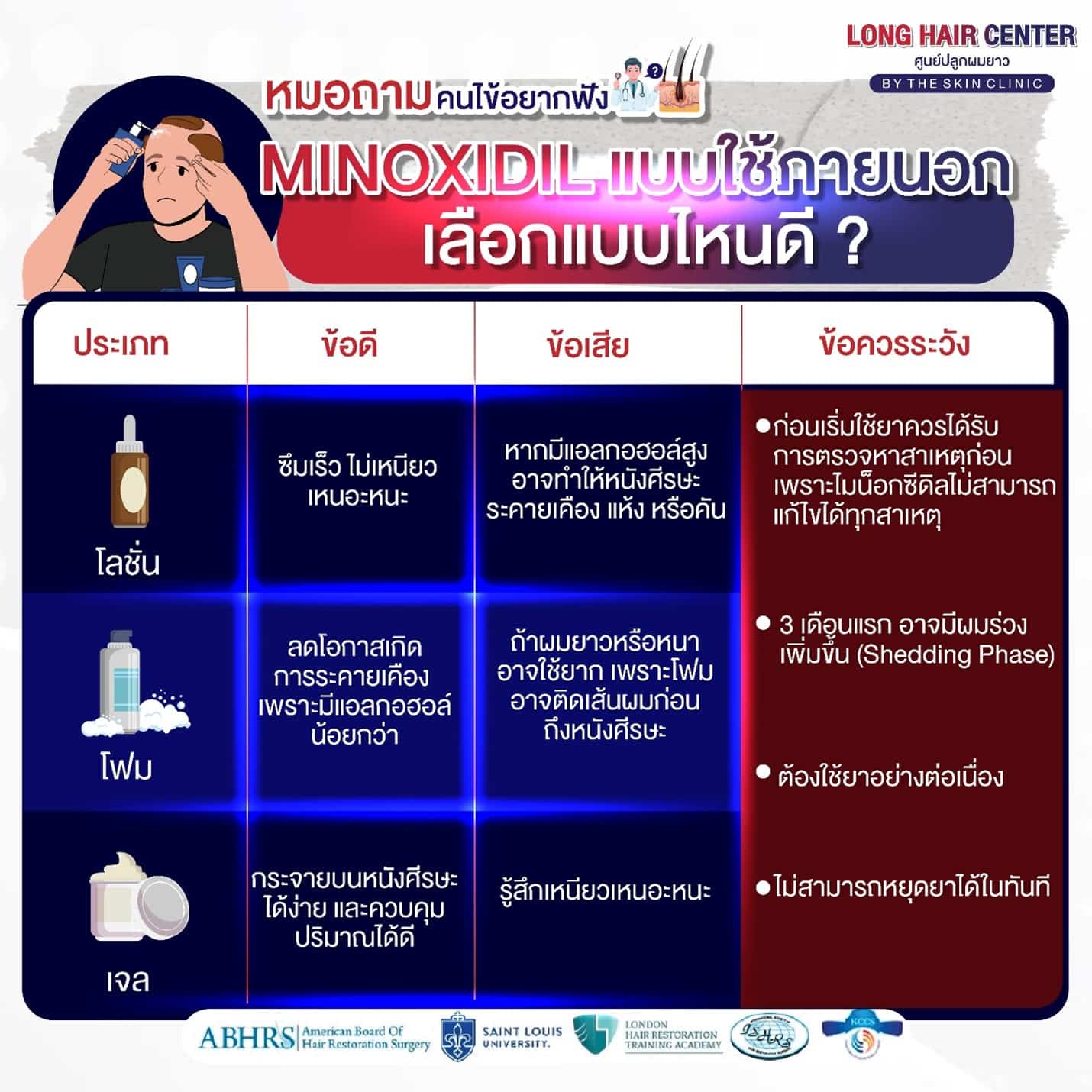ใช้ Minoxidil แบบไหนดี โลชั่น VS โฟม VS เจล?