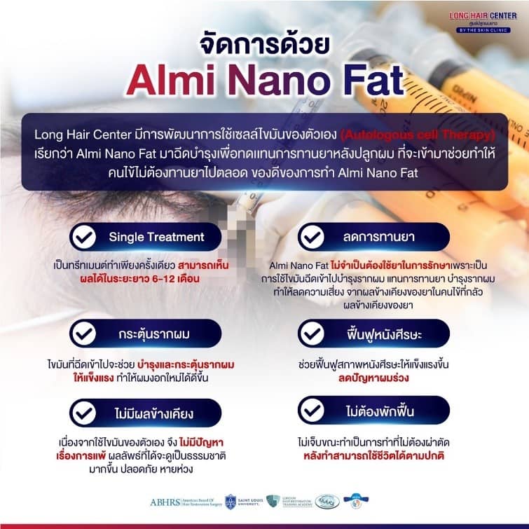 ไม่อยากกินยารักษาผมร่วง Finasteride/Minoxidil ทำอย่างไรดี?
