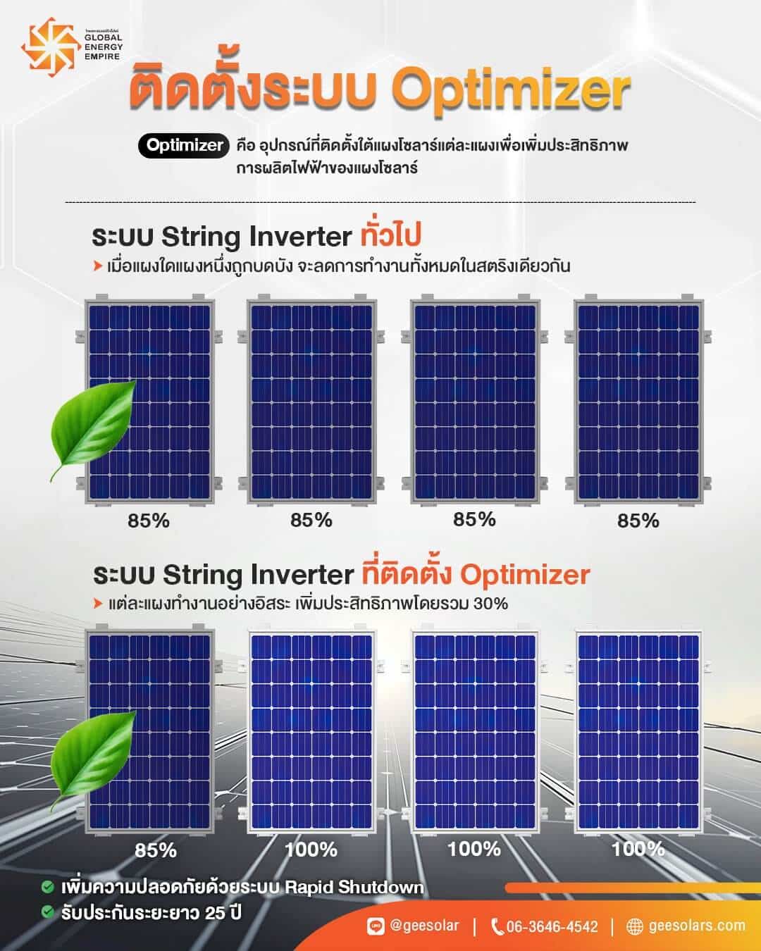 ติดโซลาร์เซลล์โรงงาน พร้อม optimizer เพิ่มความปลอดภัยขั้นกว่า