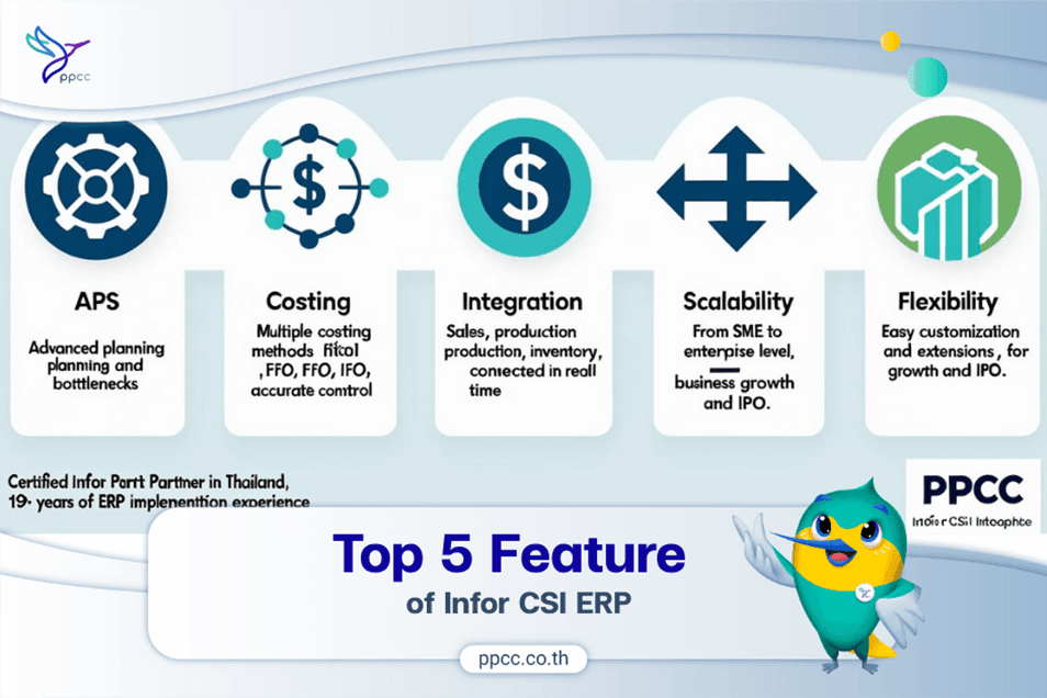 ระบบ ERP : 5 จุดเด่นของ Infor SyteLine (CSI ERP) ที่ทำให้โรงงานไทยต้องเลือก