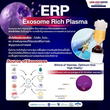 Exosome Rich Plasma (ERP)