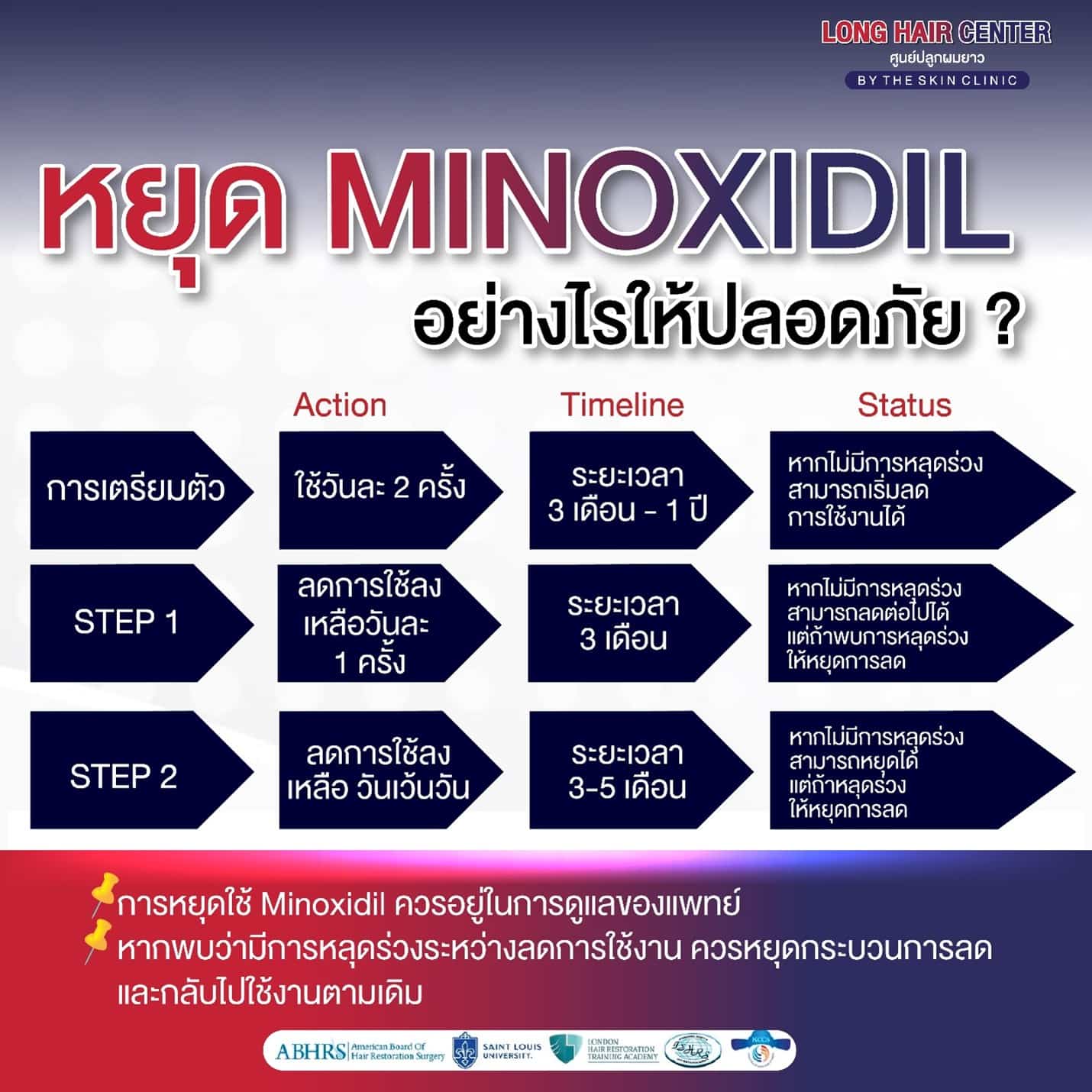 ศัลยกรรมปลูกผม, ราคา ปลูกผม